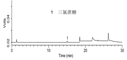 三氯蔗糖标准品(15.0 mg/L)检测的液相色谱图png