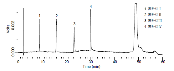 苏丹红I ~IV (0.5 μg/mL)标准品液相色谱图.png