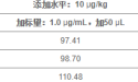 番茄沙司中苏丹红的测定SPE-HPLC法 解决方案