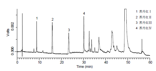 添加水平为100 ug/kg的番茄沙司中苏丹红I ~IV检测液相色谱图.png