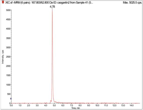 草甘膦500 ng/mL标准品XIC图.png