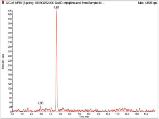 氨甲基膦酸50 ng/mL标准品XIC图.png