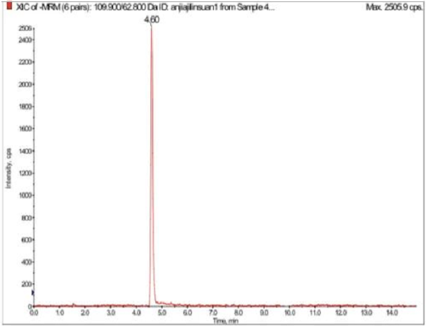 氨甲基瞵酸250ng/mL标准品XIC图.png