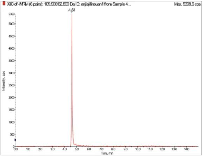 氨甲基膦酸500ng/mL标准品XIC图.png
