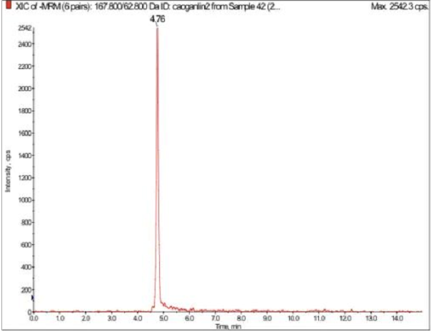 草甘膦250 ng/mL标准品XIC图.png