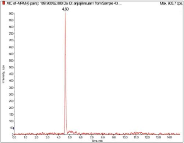 氨甲基膦酸100 ng/mL标准品XIC图.png
