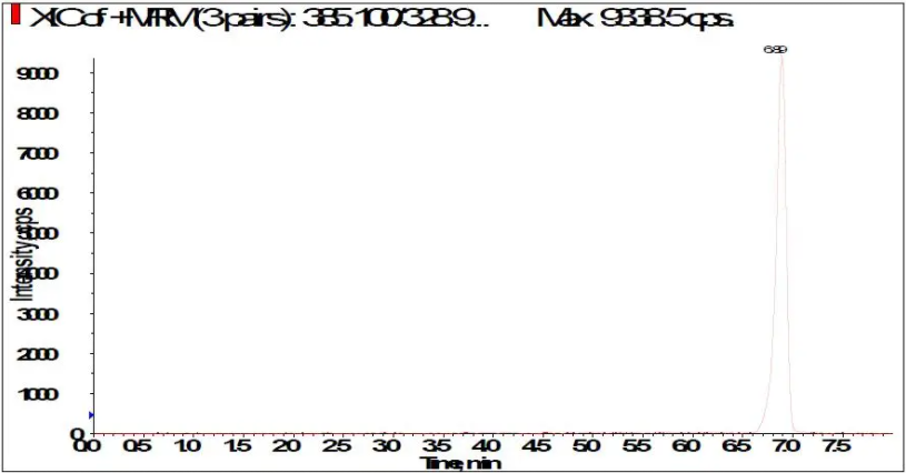 丁醚脲标准品（25μg/mL) IC图.png