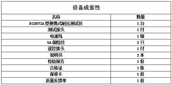 BS2672A型便携式耐压测试仪-设备成套性.JPG