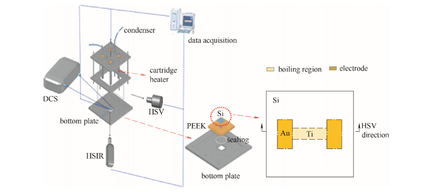高速摄像仪在单晶硅表面池沸腾可视化测量分析中的应用