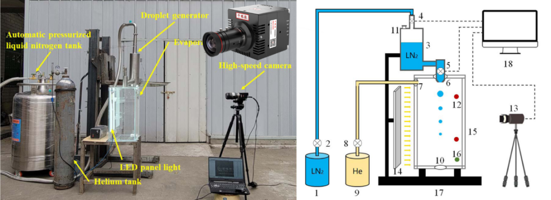 应用探析|高速摄像在液滴蒸发研究中的应用