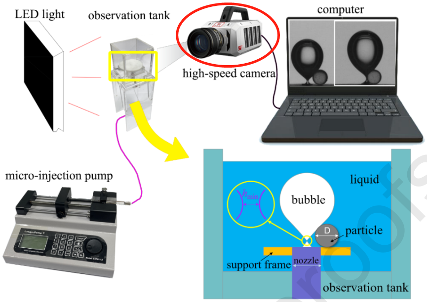 应用探析|高速摄像机在浮选颗粒气泡研究中的应用
