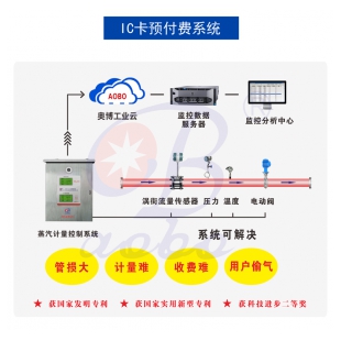 智能流量积算仪供暖锅炉蒸汽气体热水