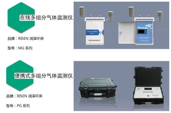 新品推介-多组分气体监测仪