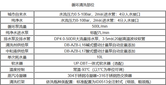 UP-DBT-III清洗消毒洗瓶机循环清洗性能参数.png