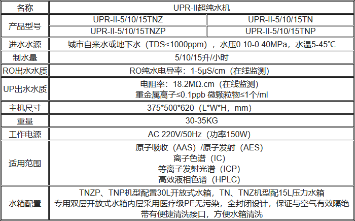 UPR-II双级反渗透超纯水机规格参数.png