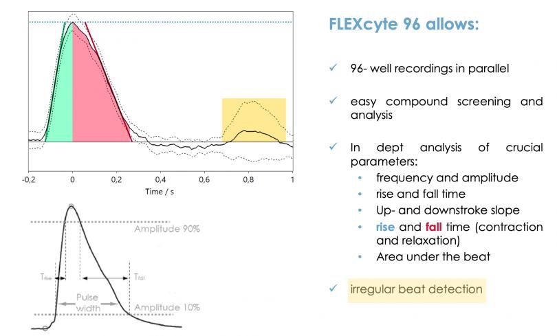 FLEXcyte_96_Analysis_New.png