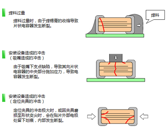 村田dai理商-贴片陶瓷电容发生断裂的原因是什么