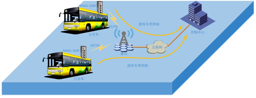 上海兆越发布卡轨式工业车载4G网关，助力车联网发展