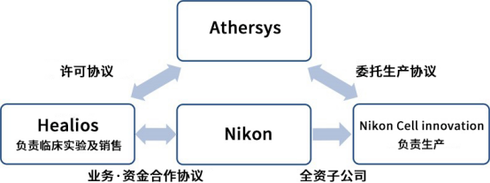 尼康与Healios增进业务与资金合作关系，推动再生医学实用化