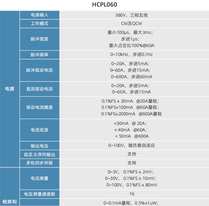 HCPL060参数1.jpg