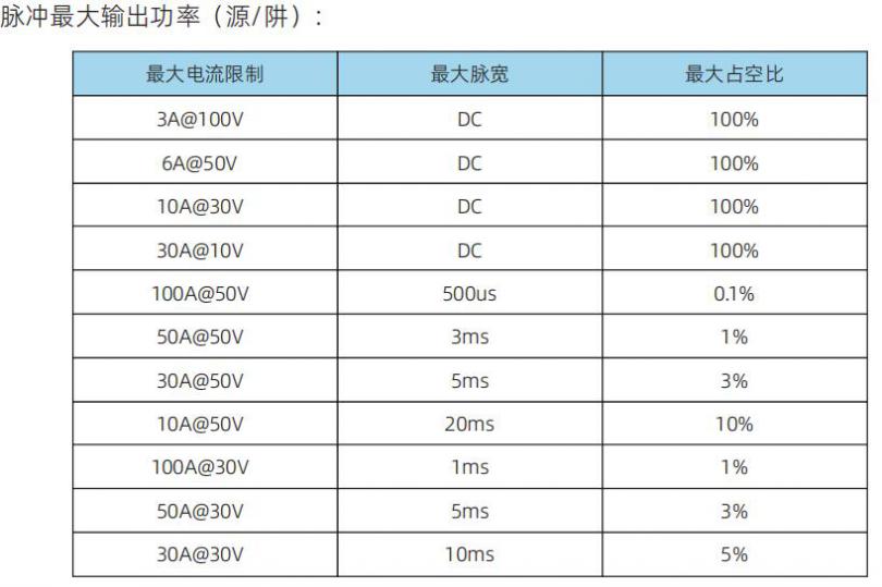 脈沖最大輸出功率.jpg