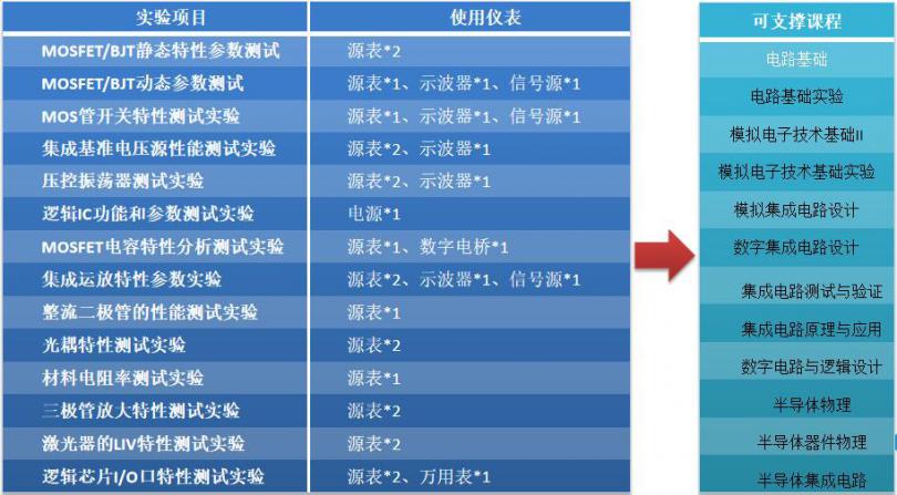 实训项目及支持课程裸图.jpg