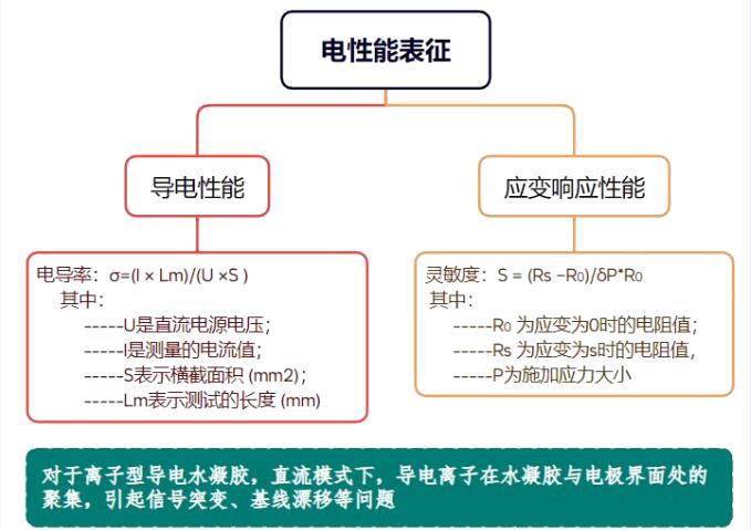 水凝胶电性能表征.jpg