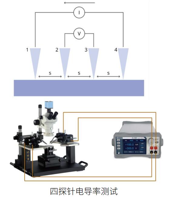 四探针电导率测试.jpg
