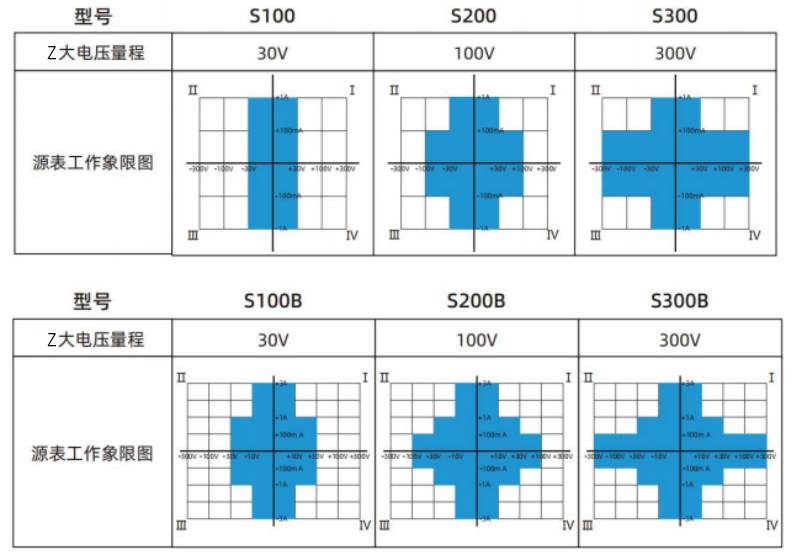 S系列订货信息.png