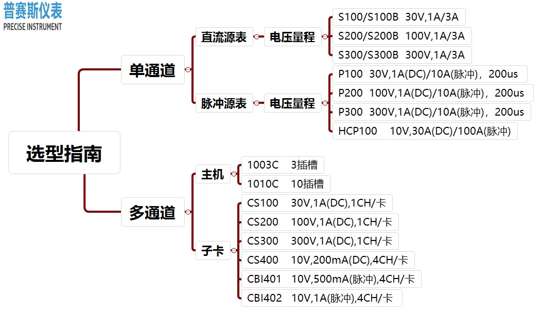 源表大全带品牌.jpg