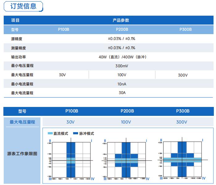 PX00B系列订货信息.jpg