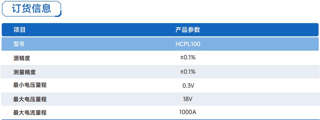 HCPL100订货信息.jpg