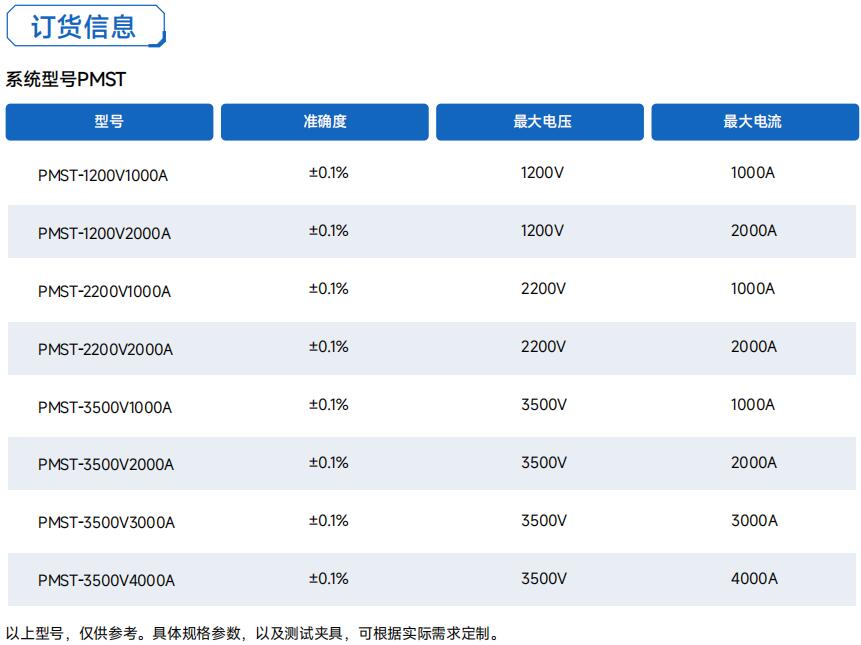 PMST订货信息.jpg