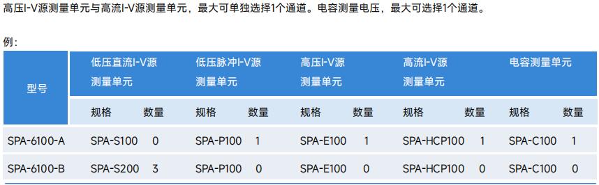 半导体电学特性测试系统—半导体参数分析仪1200V/100A