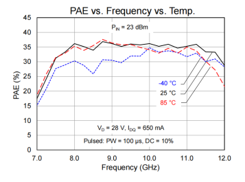 GaN RF效率与频率的关系.png