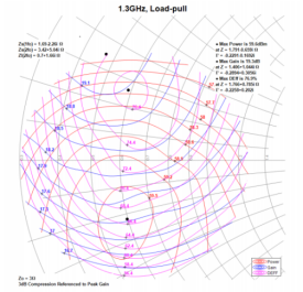 GaN RF load-pull测试曲线.png