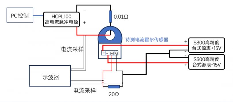 电流输出型传感器测试连接线路图.png