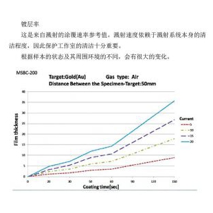 天泽智能  热蒸发镀碳仪   TZZN-1000C