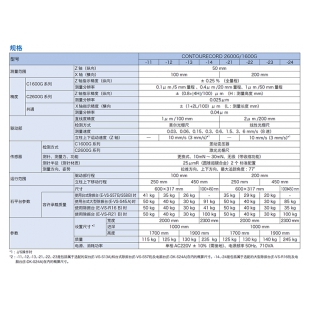 东京精密轮廓仪厂家铭尚精密SURFCOM1600G