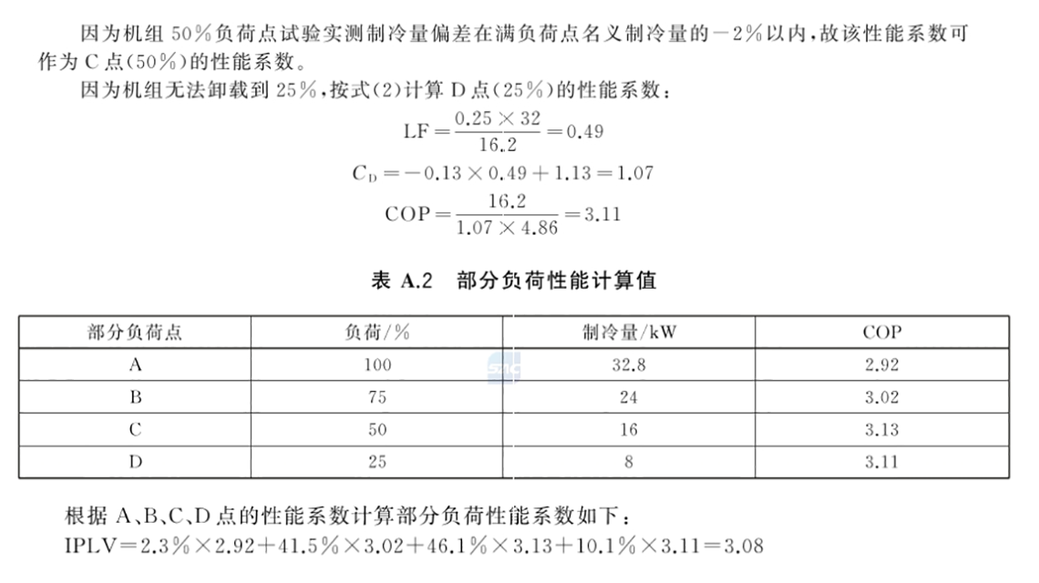 COP与IPLV：空调性能系数和综合部分负荷系数