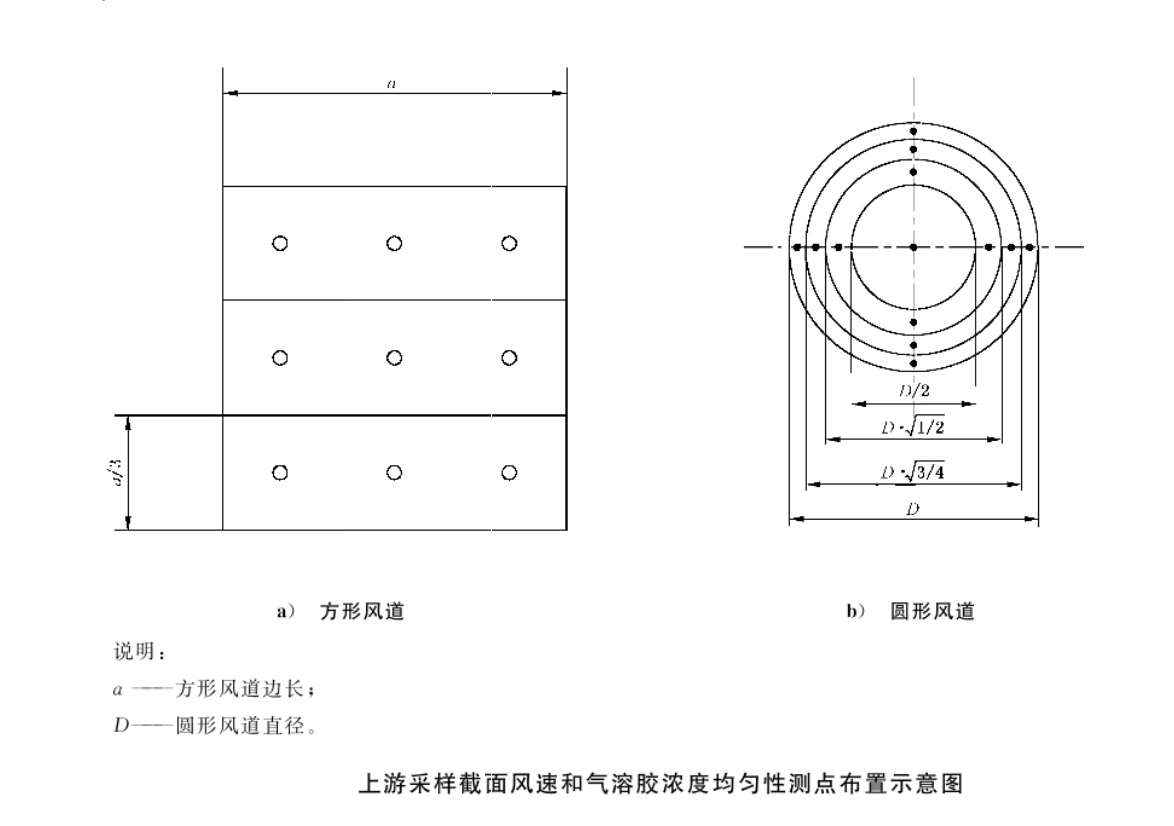 高效及超高效空气过滤器性能装置的要求