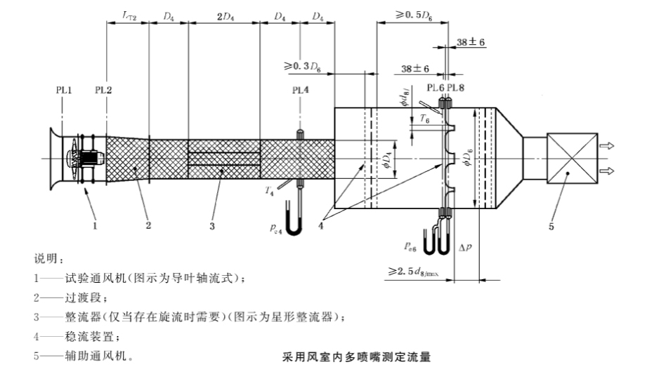 风量测试台 工业通风机流量的测定方法