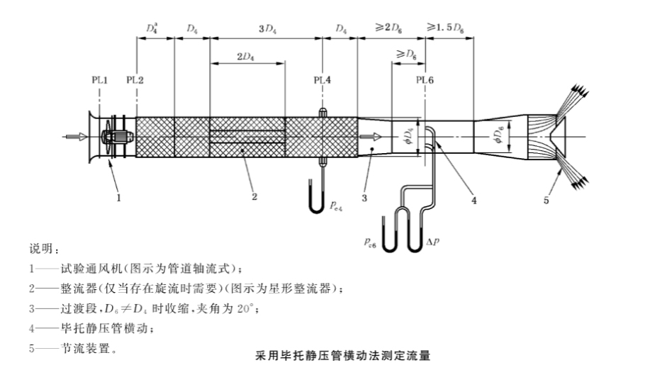风量测试台 工业通风机流量的测定方法
