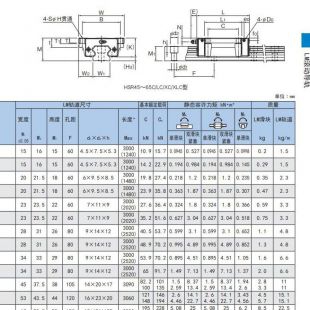 THK导轨HSR25C,HSR25LC加长滑块