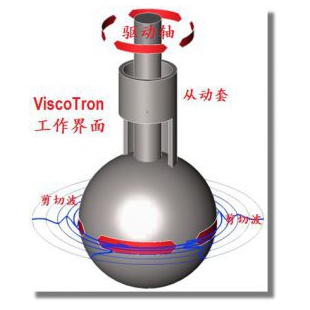 ViscoTron伟思创科在线动力粘度计