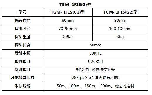TGM-1F1S(G)型单发单收干孔声波测井换能器技术参数