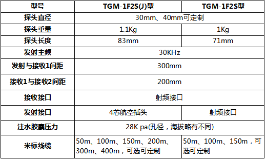 TGM-1F2S型一发双收换能器技术参数