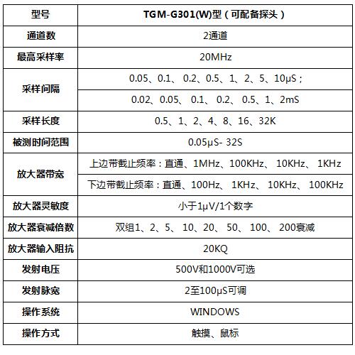 TGM-G301(W)型无线声波测井仪技术参数