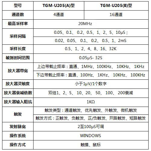 TGM-U205(A)型工程声波CT仪参数-500-500最新.jpg