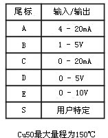 WT90502输入输出.jpg